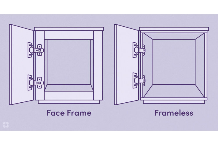 Kitchen cabinet deals hinge styles